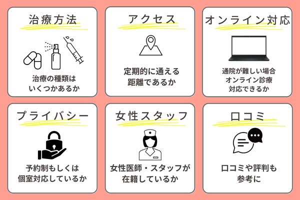 FAGA治療クリニックの選び方