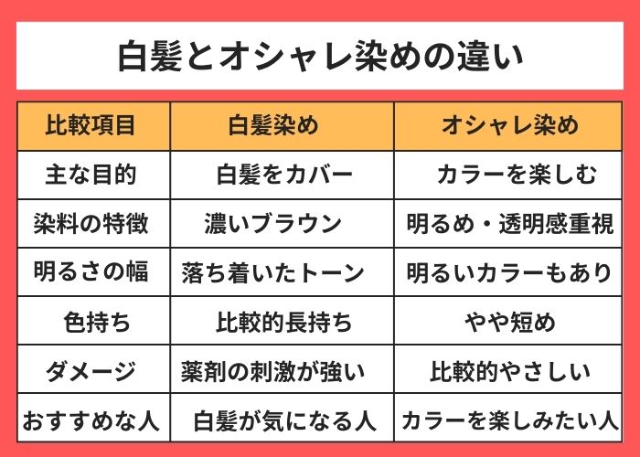 白髪とオシャレ染めの違い