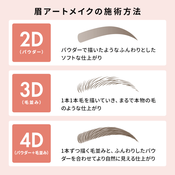 眉アートメイクの施術方法