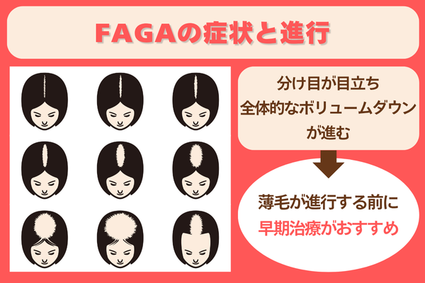 FAGAの特徴と症状