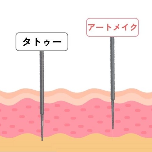 アートメイクとは