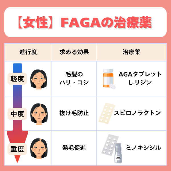 女性のAGA治療薬
