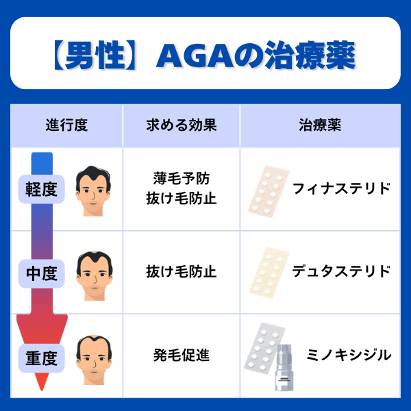 男性のAGA治療薬