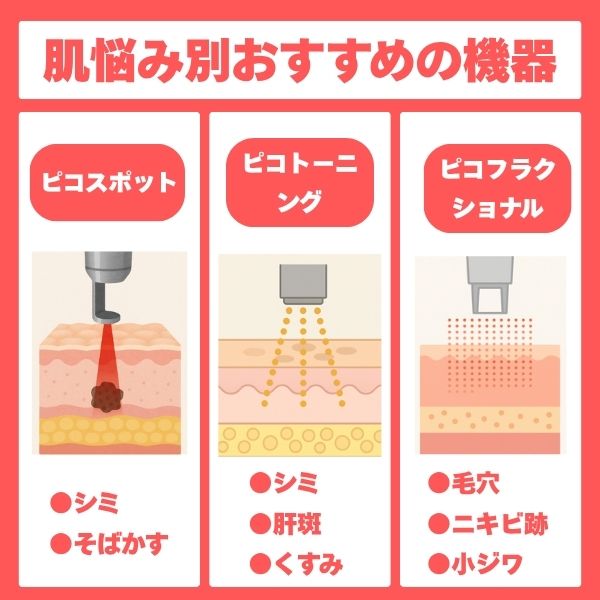 湘南美容クリニック女性向け薄毛治療